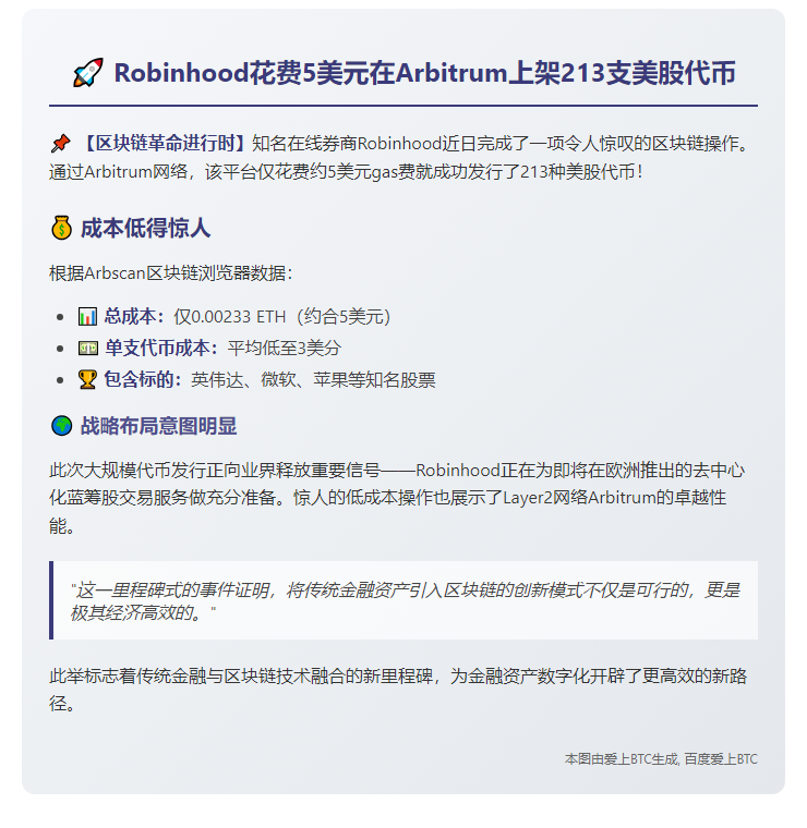 标题：Robinhood发213美股代币成本仅5美元