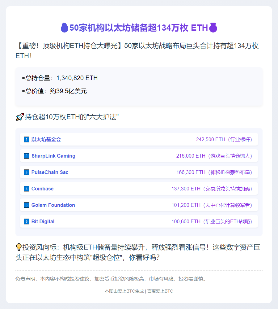 50家机构以太坊储备超134万枚