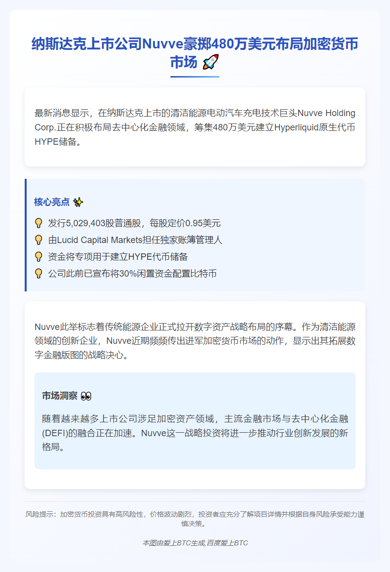 纳斯达克公司Nuvve拟募资480万建HYPE储备