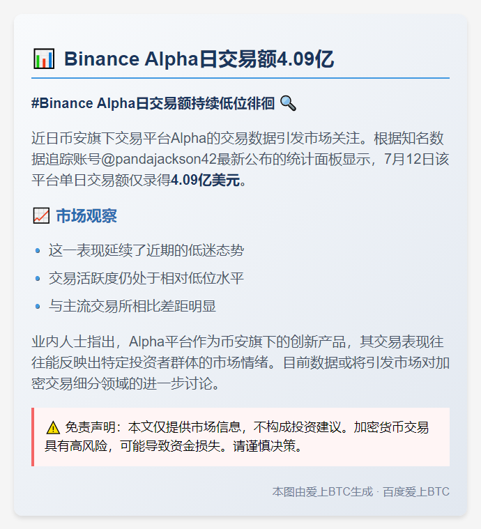 Binance Alpha日交易额4.09亿