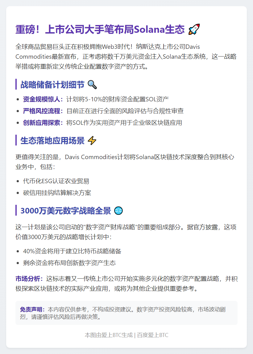 "Davis Commodities拟拨5-10%财库资金投资SOL"