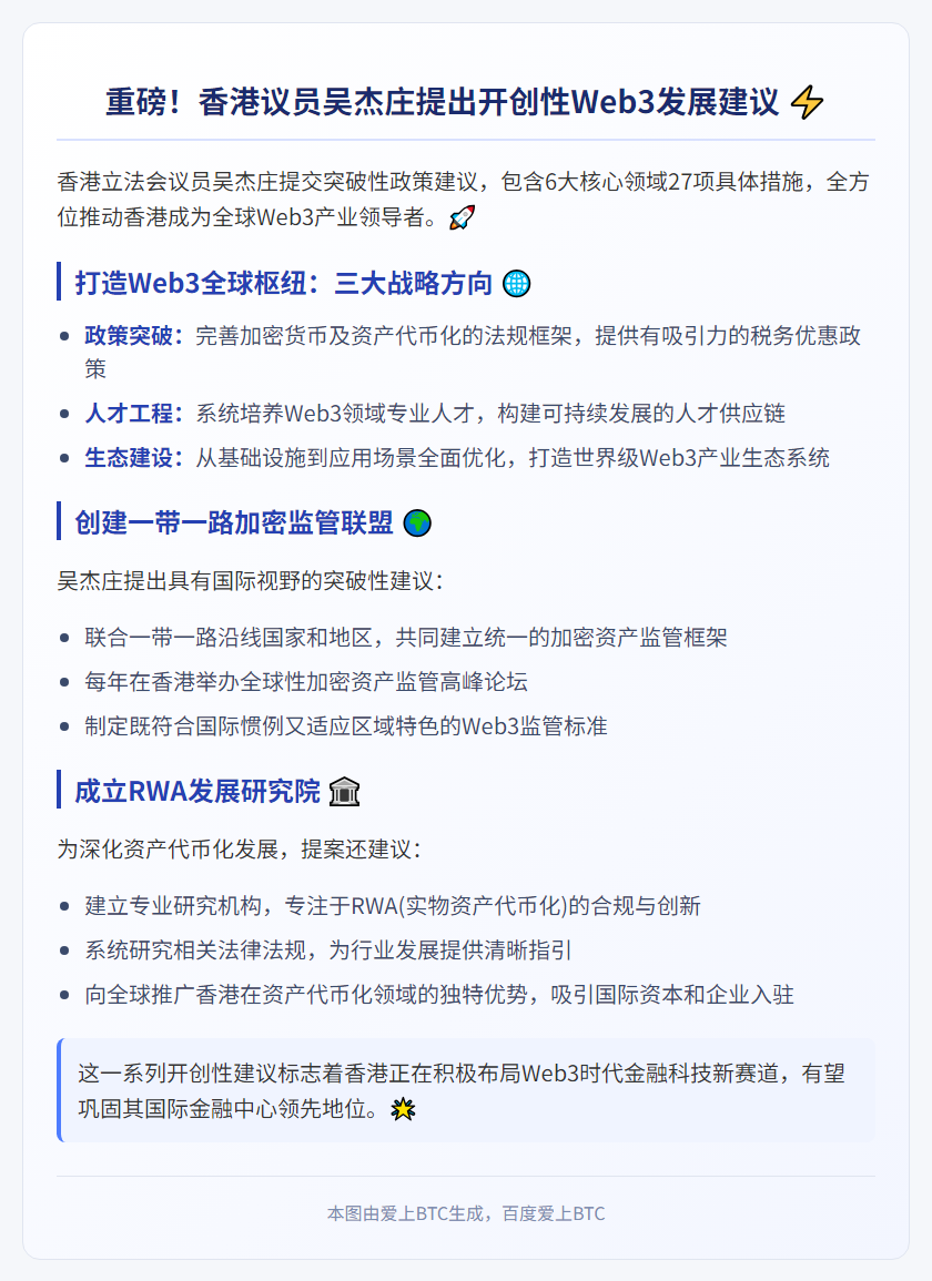 吴杰庄倡议成立一带一路加密资产监管联盟