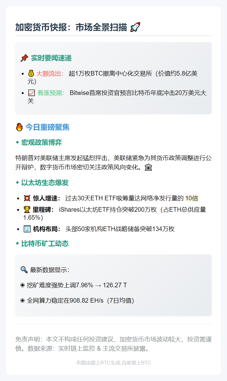 7月13日午间23btc快讯