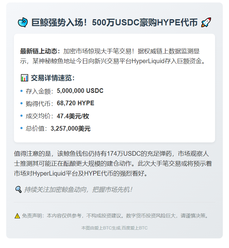 鲸鱼买入6.8万HYPE耗资500万USDC