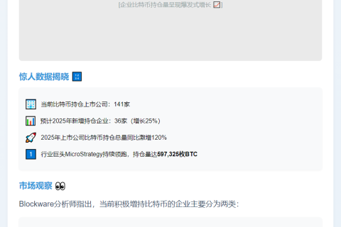 Blockware预测：2025年36家上市公司将增持比特币