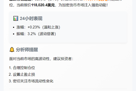 比特币突破11.8万美元