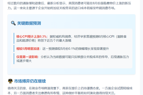 美国6月通胀或加速 受关税影响