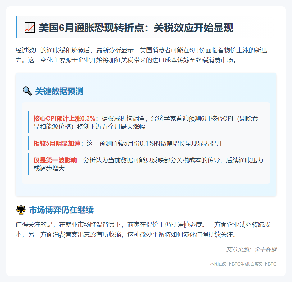 美国6月通胀或加速 受关税影响
