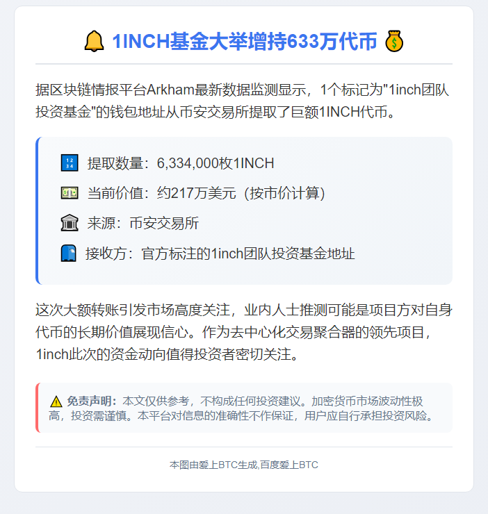 1inch团队基金提取633万枚代币