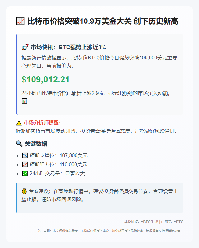 BTC破10.9万美元