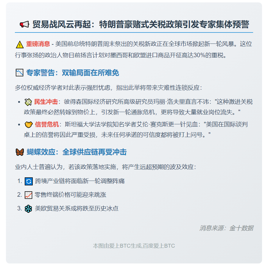 特朗普关税恐带来负面影响