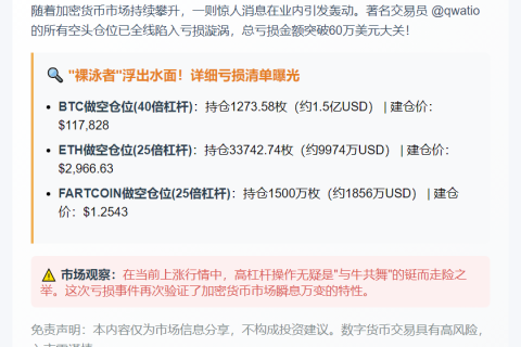 内幕交易空单全亏，浮亏超60万美元