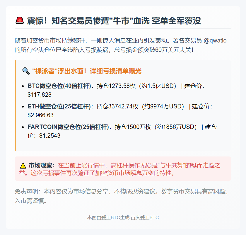 内幕交易空单全亏，浮亏超60万美元