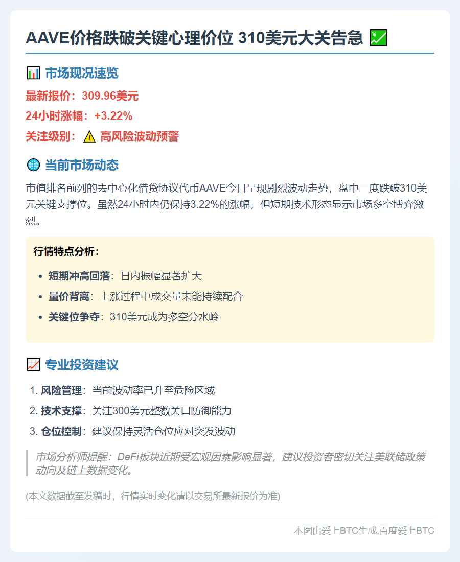 AAVE跌破310美元