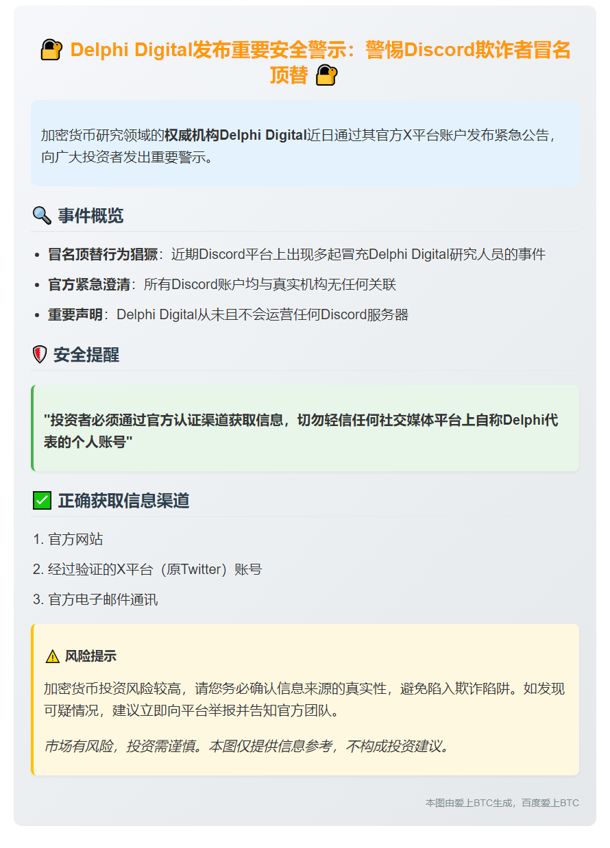 警惕假冒Delphi Digital研究员的Discord骗局