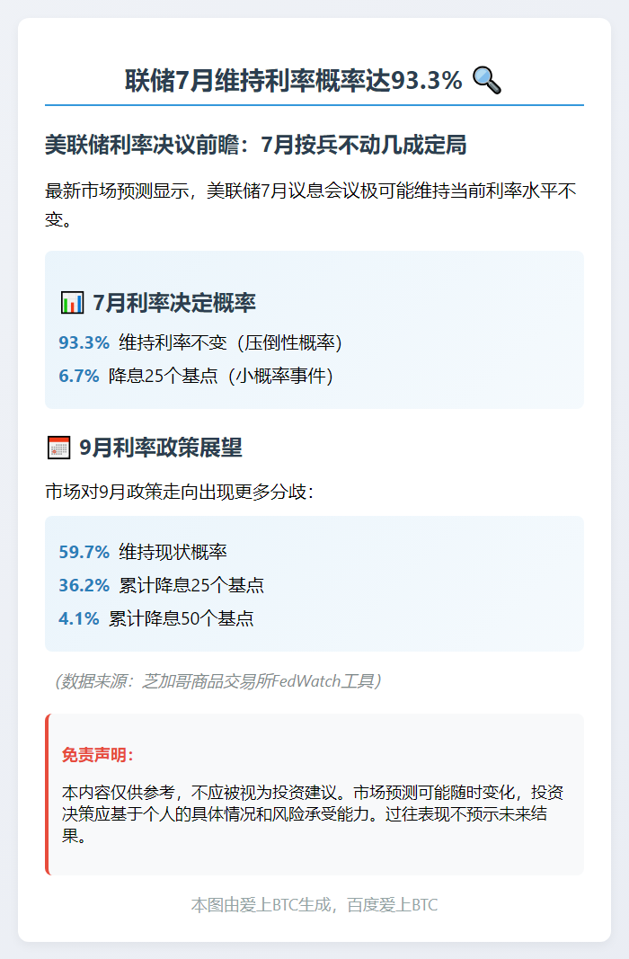 联储7月维持利率概率达93.3%