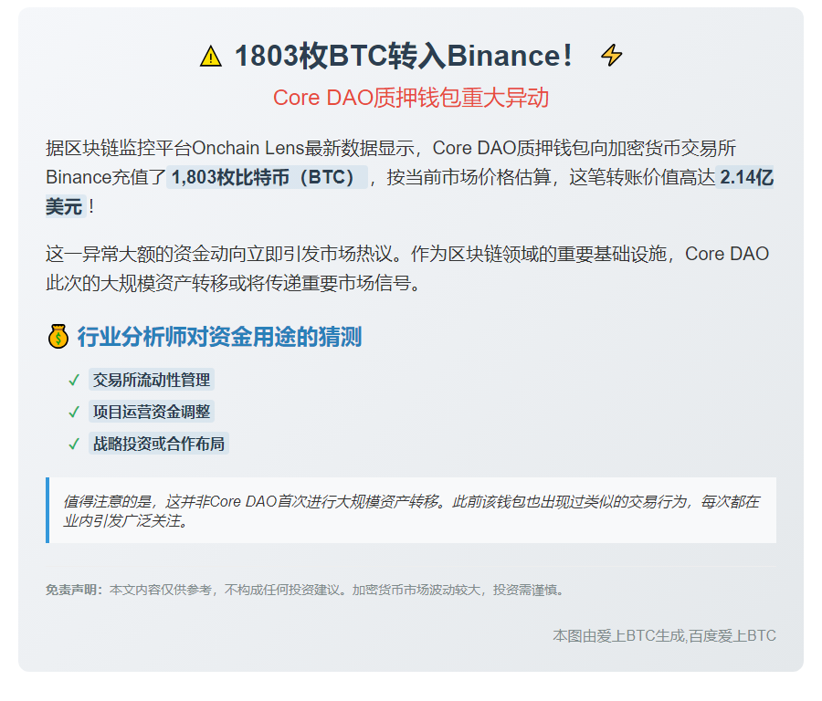 1803枚BTC转入Binance！Core DAO质押钱包重大异动