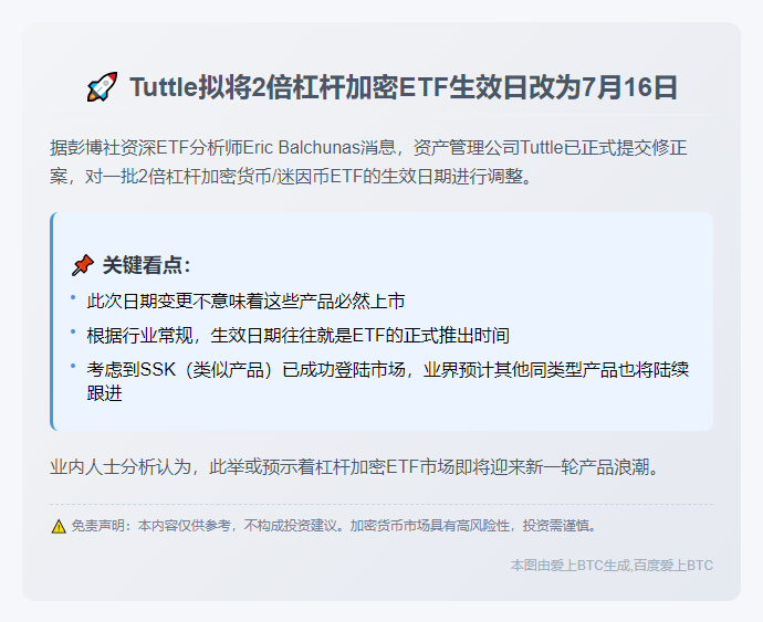 Tuttle拟将2倍杠杆加密ETF生效日改为7月16日