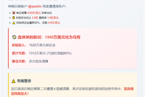 巨鲸做空爆亏1312万美元