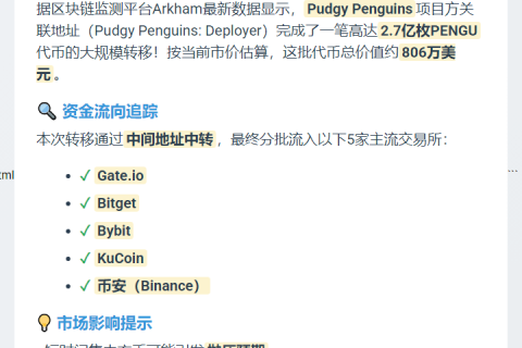 Pudgy Penguins转2.7亿PENGU至CEX，价值806万美元