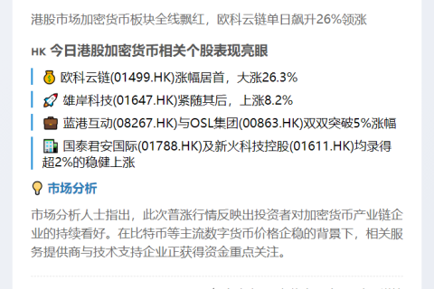 港股加密股普涨 欧科云链飙26%