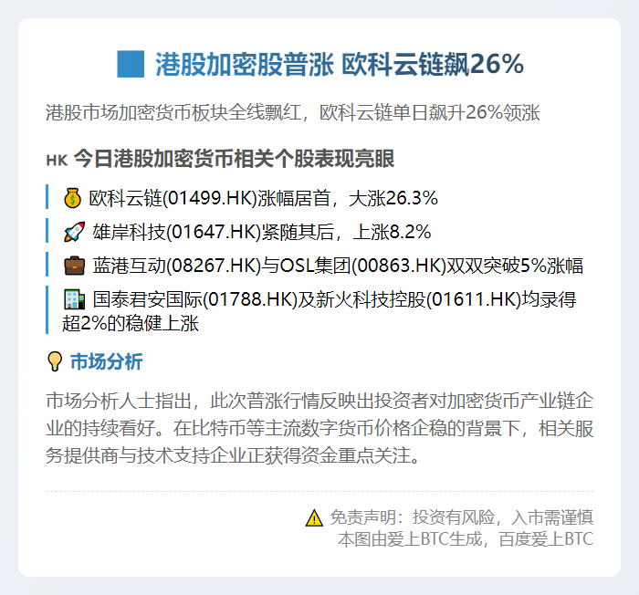 港股加密股普涨 欧科云链飙26%