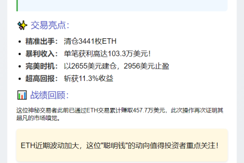 文章原标题：聪明钱4小时前清仓3441枚ETH，获利百万美元