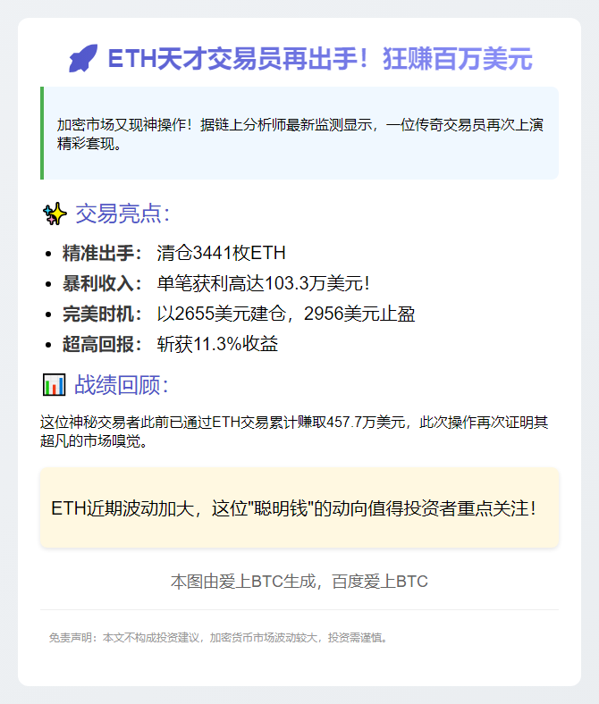 文章原标题：聪明钱4小时前清仓3441枚ETH，获利百万美元