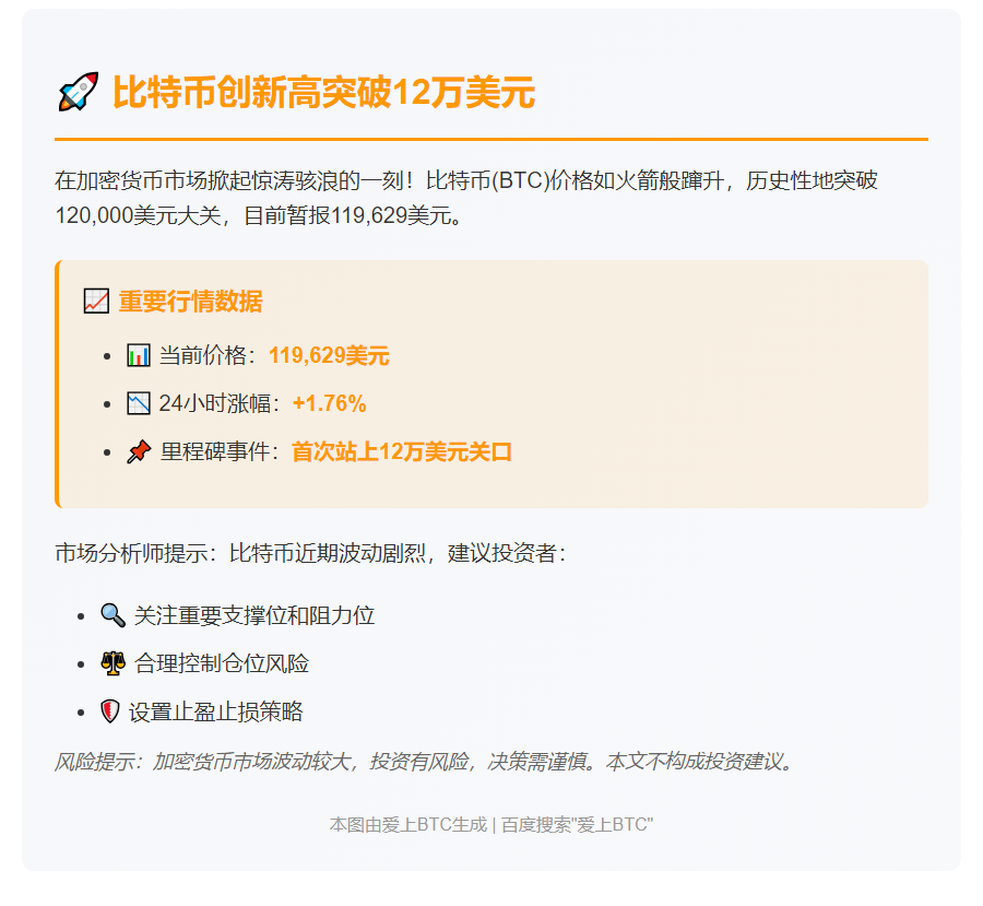比特币创新高突破12万