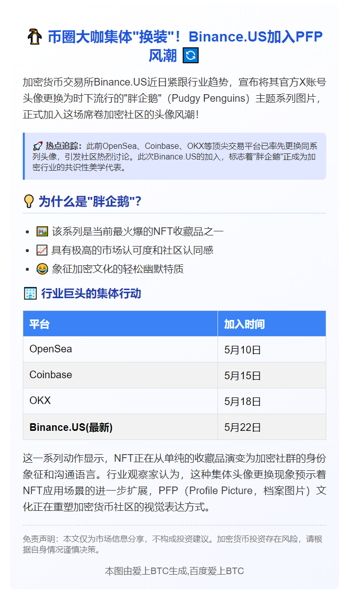 "Binance.US换胖企鹅头像"