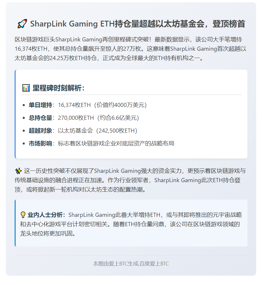 SharpLink ETH持仓超以太坊基金会居首