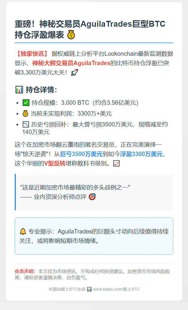 BTC多单浮盈超3300万