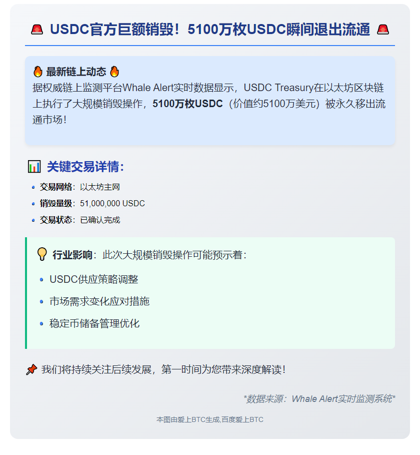 USDC Treasury销毁5100万枚