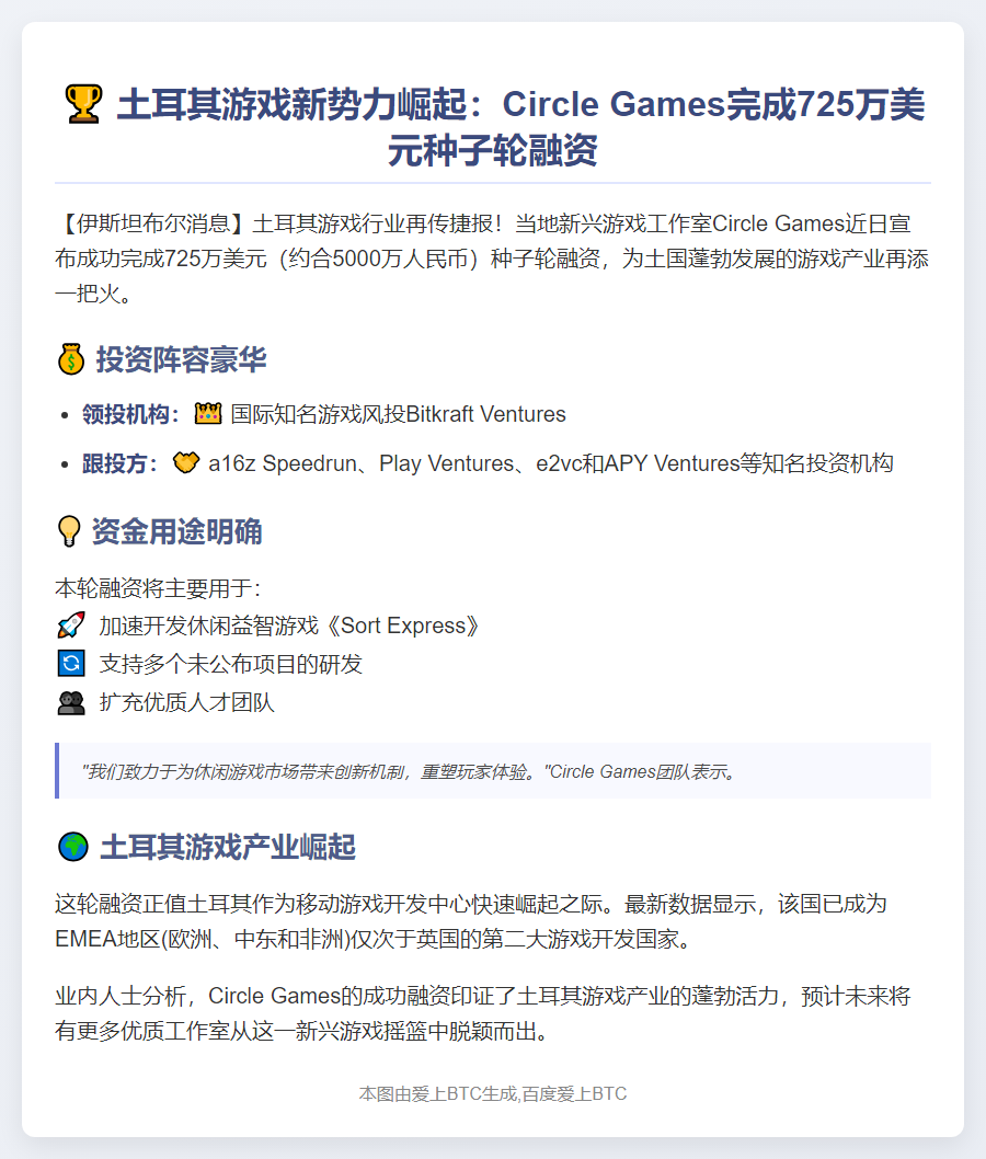 Circle Games 获 725 万美元种子轮融资，Bitkraft 领投