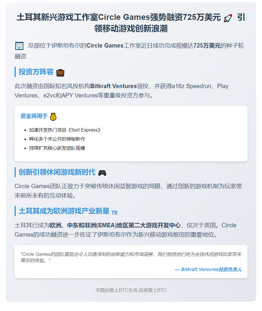 "Circle Games获725万美元种子轮融资"
