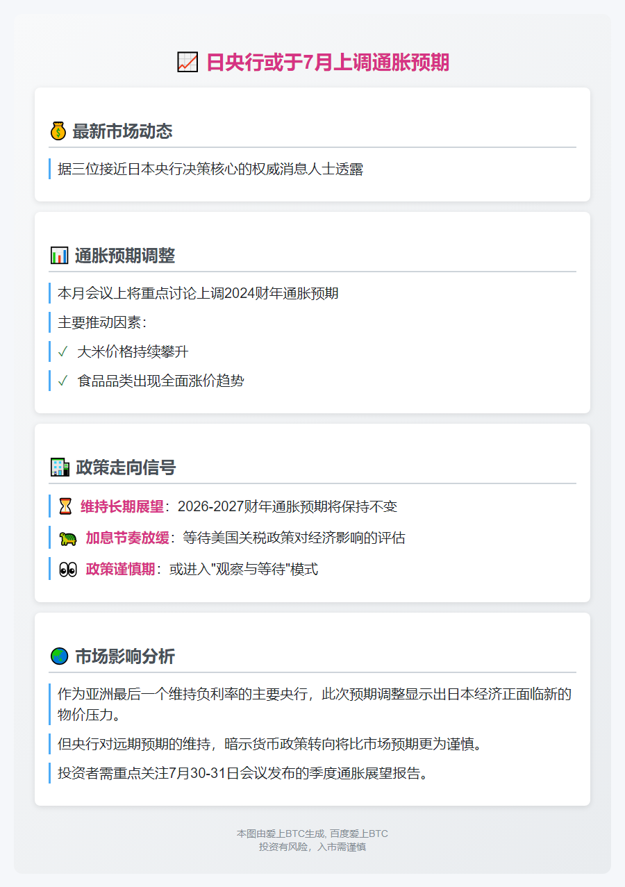 日央行或于7月上调通胀预期