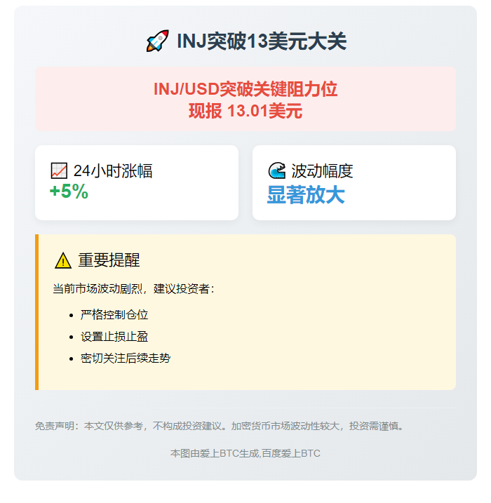 INJ突破13美元