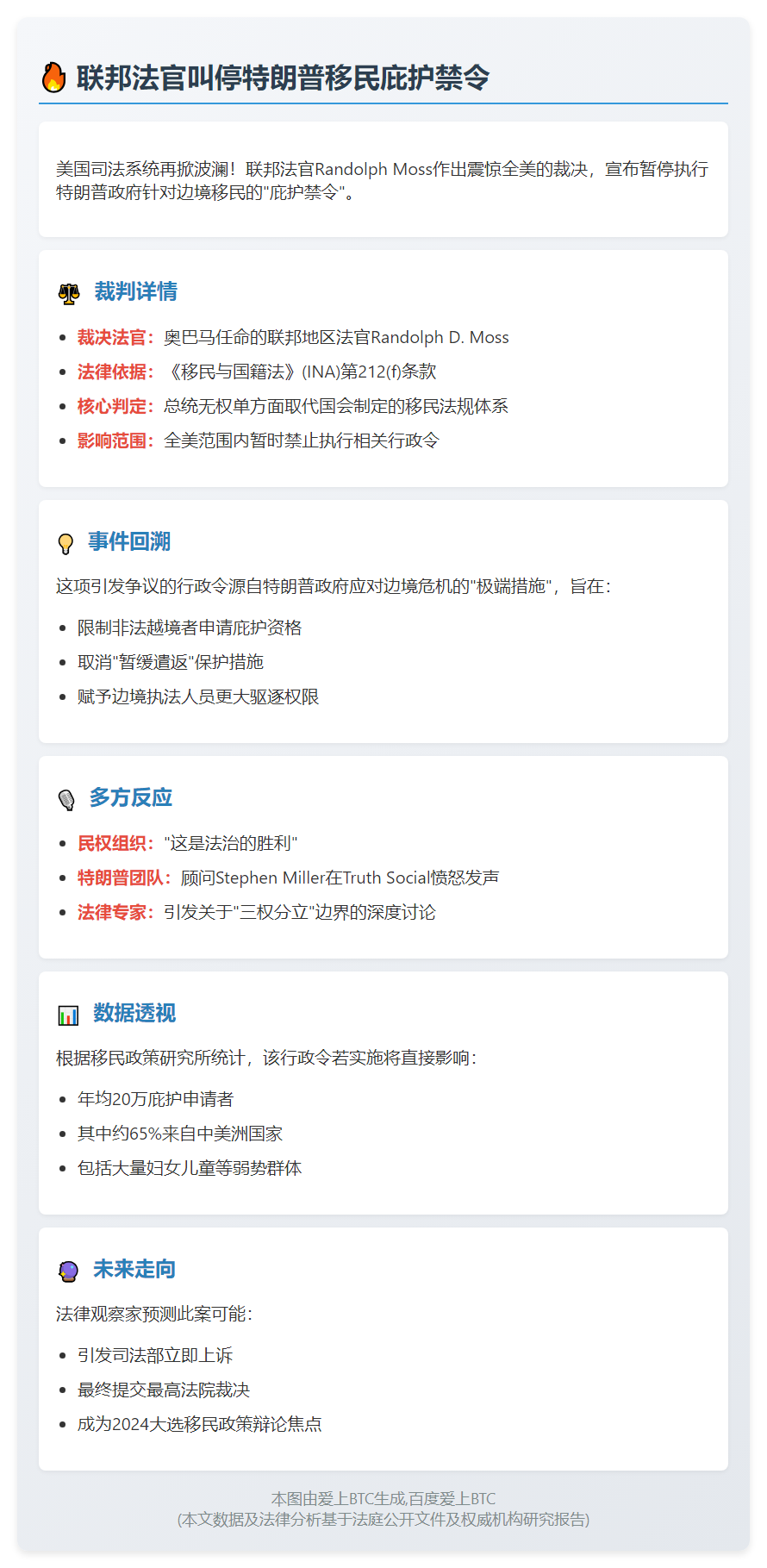 联邦法官叫停特朗普移民庇护禁令