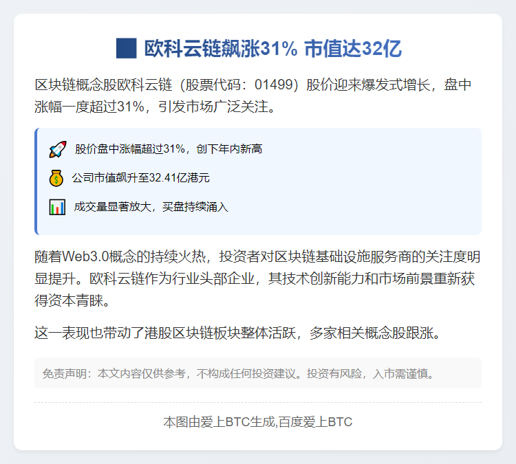 欧科云链飙涨31% 市值达32亿