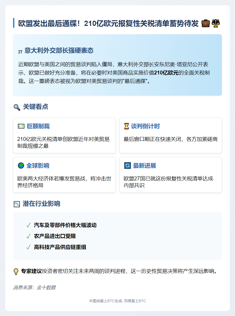 欧盟备210亿欧元关税清单应对美国分歧