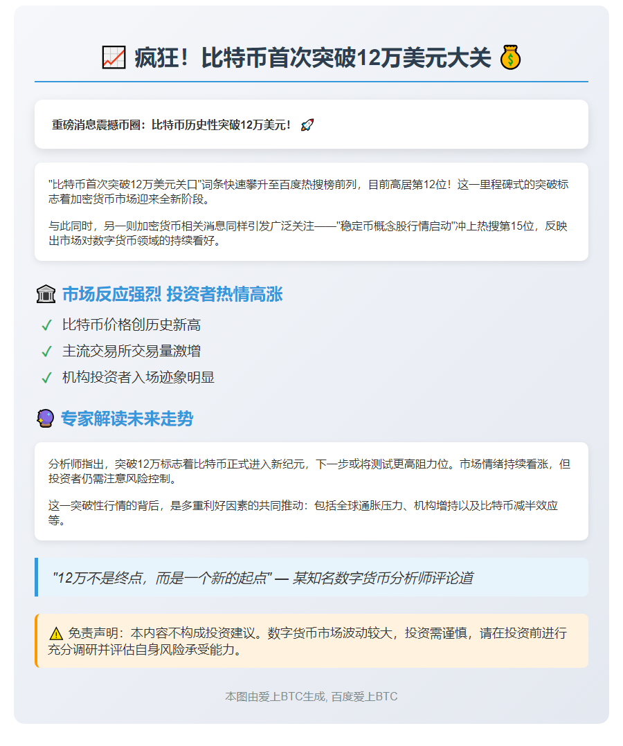 比特币首破12万美元上热搜