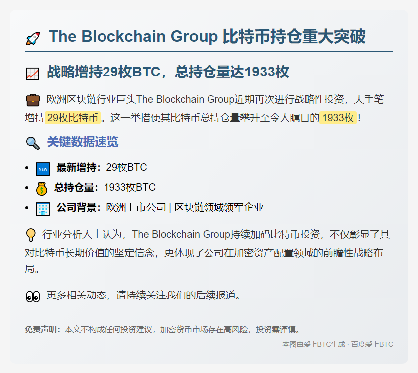 Blockchain Group增持比特币至1933枚