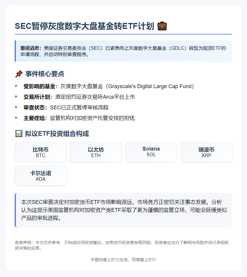 SEC暂停灰度数字大盘基金转ETF计划