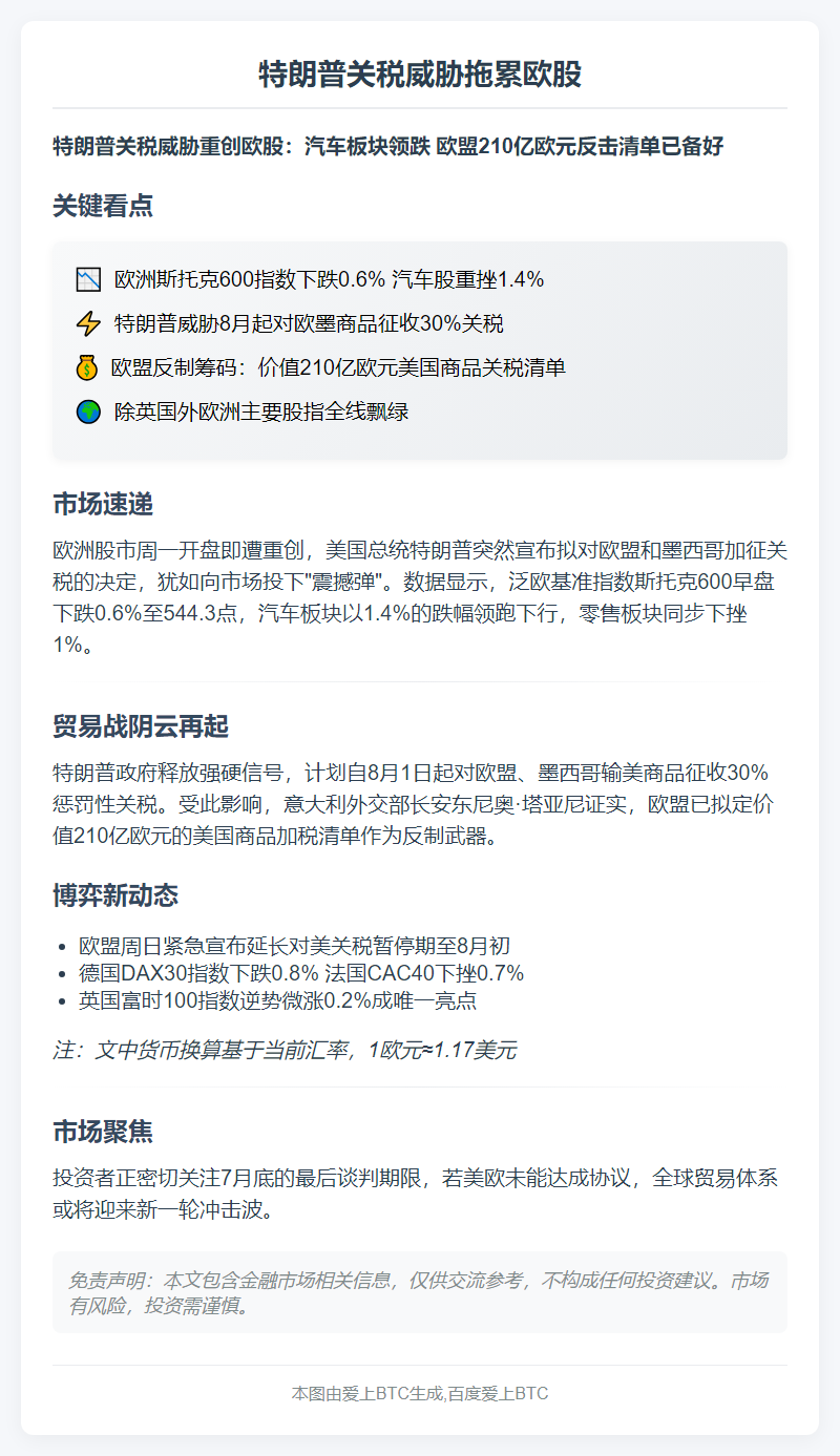 特朗普关税威胁拖累欧股