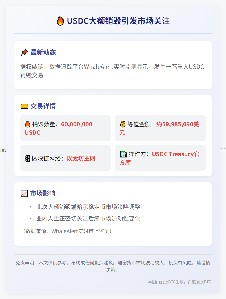 USDC Treasury销毁6000万枚以太坊链上USDC
