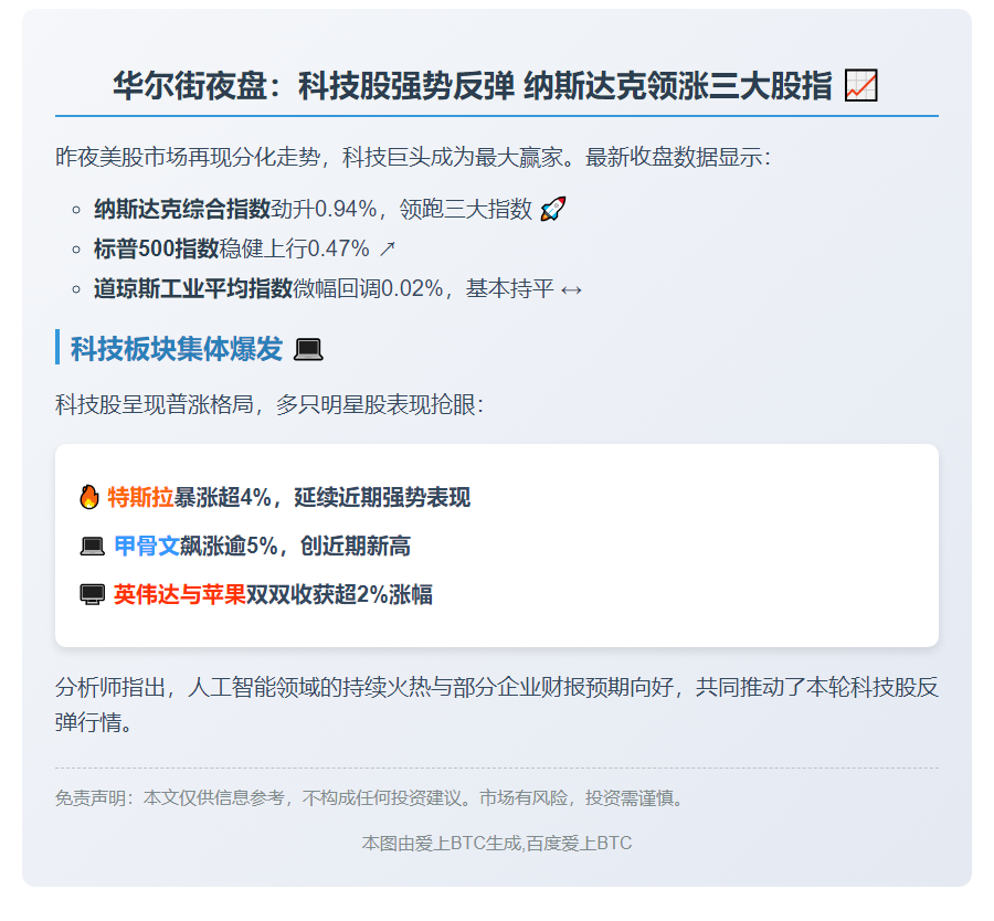 美股收盘涨跌不一