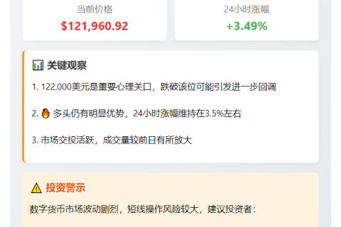 比特币跌破12.2万美元