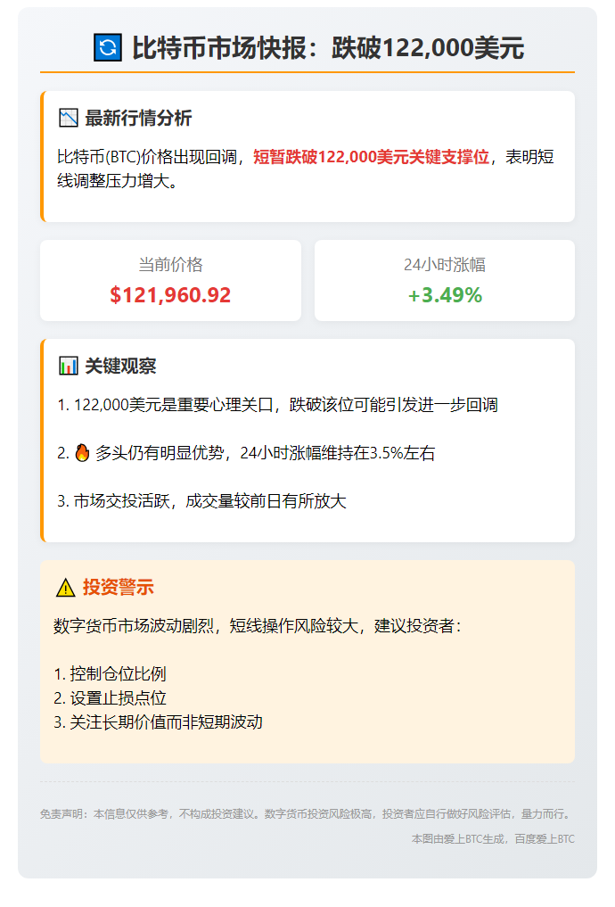 比特币跌破12.2万美元