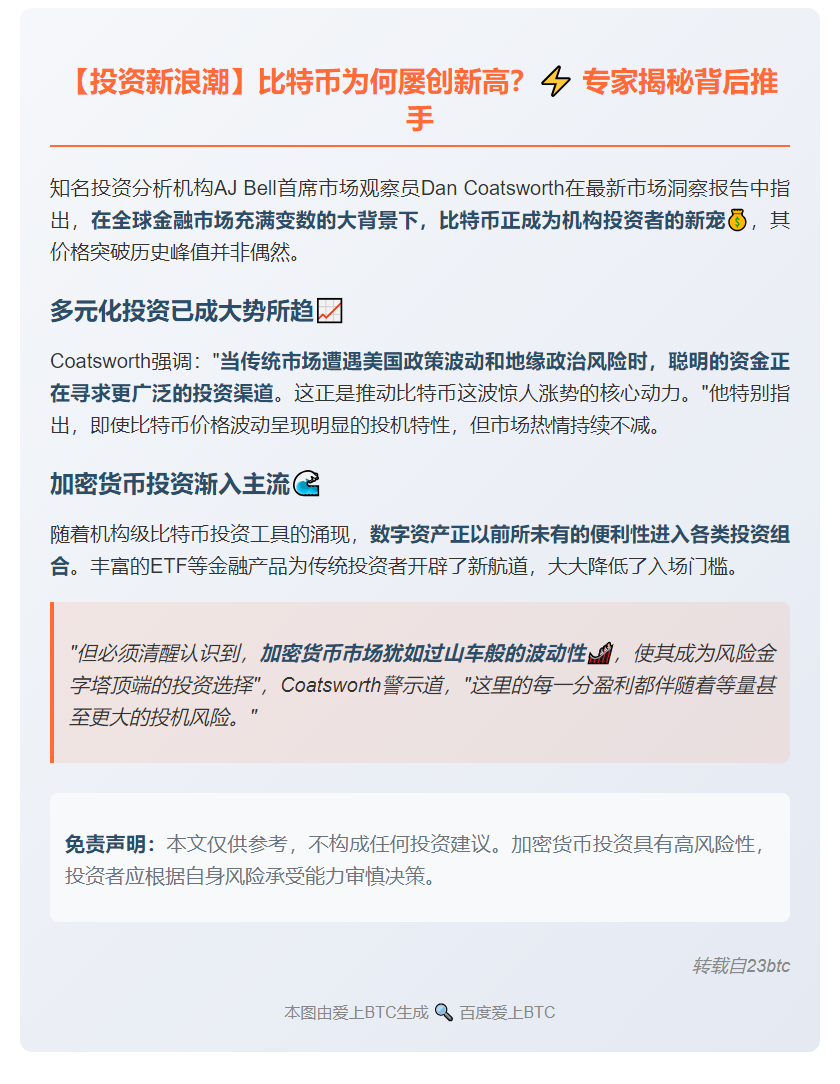 比特币因资产多元化配置创新高