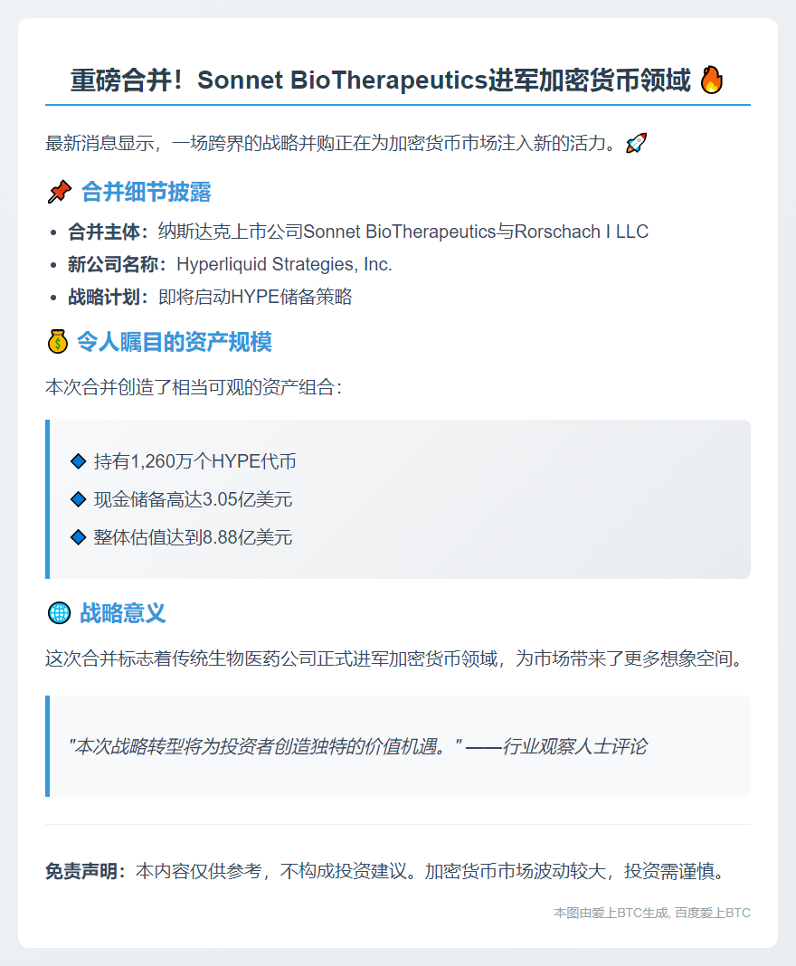 Bonnet BioTherapeutics与Rorschach合并为Hyperliquid